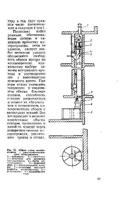 Общая схема мусоропровода с санитарно-техниче-ским оборудованием 1 — дефлектор; 2 — спринклер; 3 — установка для прочистки мусоропровода; 4 — труба мусоропровода; 5 — приемный люк; 6 — мусороприемная камера; 7 — наклонный выходной патрубок мусоропровода; 8 — уплотнитель; 9 — вращающийся стол