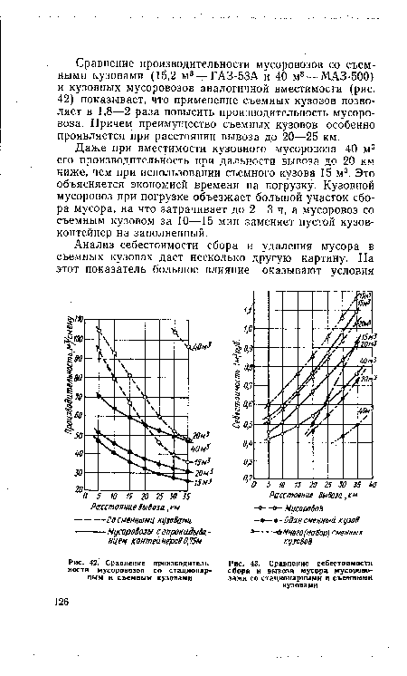 Сравнение производитель- 