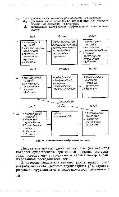 Схематическое изображение системы