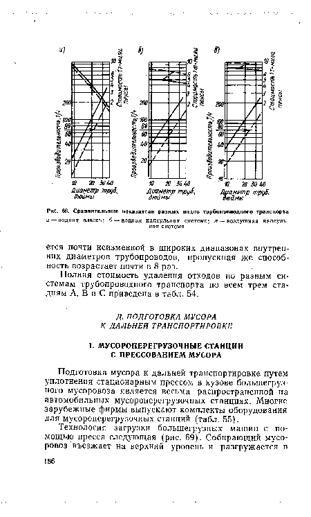 Подготовка мусора к дальней транспортировке путем уплотнения стационарным прессом в кузове большегрузного мусоровоза является весьма распространенной на автомобильных мусороперегрузочных станциях. Многие зарубежные фирмы выпускают комплекты оборудования для мусороперегрузочных станций (табл. 55).