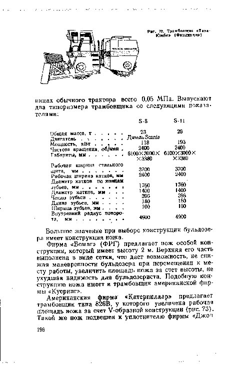 Длина зубьев, мм . . . Ширина зубьев, мм . . . Внутренний радиус поворо та, мм.