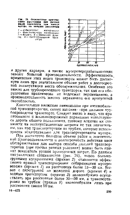 При достаточно большом объеме работ и значительной производительности и долгосрочное™ действия мест обезвреживания для выбора способа дальней транспортировки (при прочих равных условиях) может быть принят показатель уровня приведенных затрат. По данным американских специалистов (рис. 76), вывоз большегрузными мусоровозами (прямая 2) становится эффективнее прямой транспортировки собирающими мусоровозами (прямая 1) на расстоянии более 13—30 км. Вывоз с перегрузкой по железной дороге (прямая 4) и водным транспортом (прямая 3) целесообразно осуществлять при расстоянии более 30—50 км, а транспортировка по трубам (прямая 5) целесообразна лишь при расстоянии свыше 50 км.