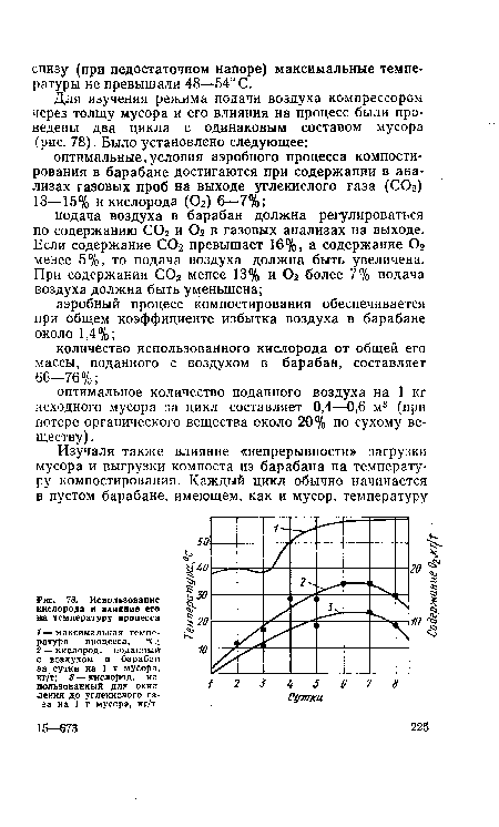 Использование кислорода и влияние его на температуру процесса