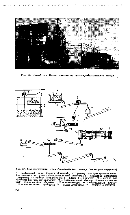 Технологическая схема Ленинградского завода (после реконструкции)