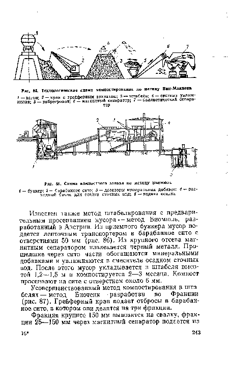 Схема компостного завода по методу Биомюль