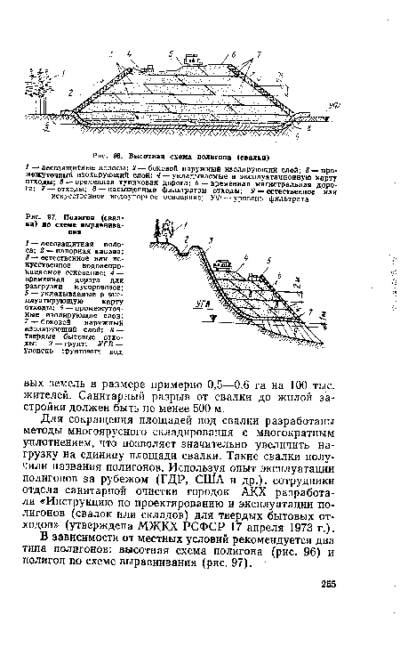 Полигон (свалка) по схеме выравнивания