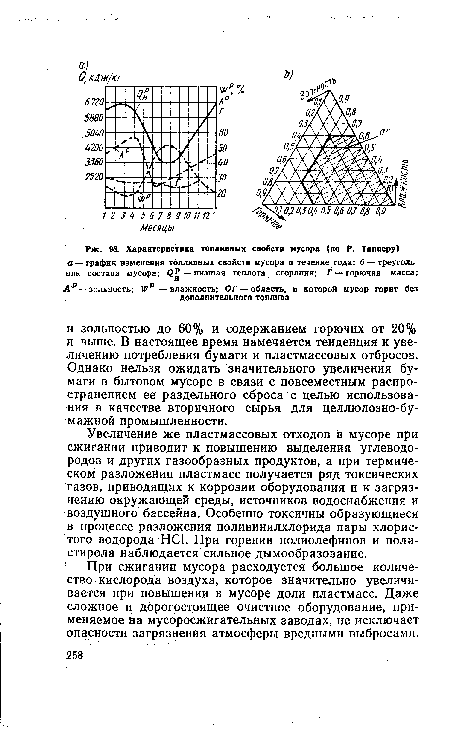 Характеристика топливных свойств мусора (по Р. Таннеру)