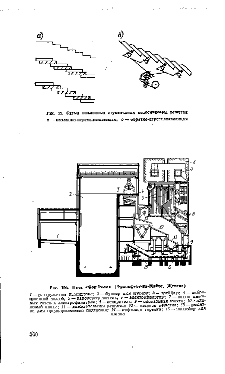 Схема наклонных ступенчатых колосниковых решеток а — наклонно-переталкивающая; б — обратно-переталкивающая