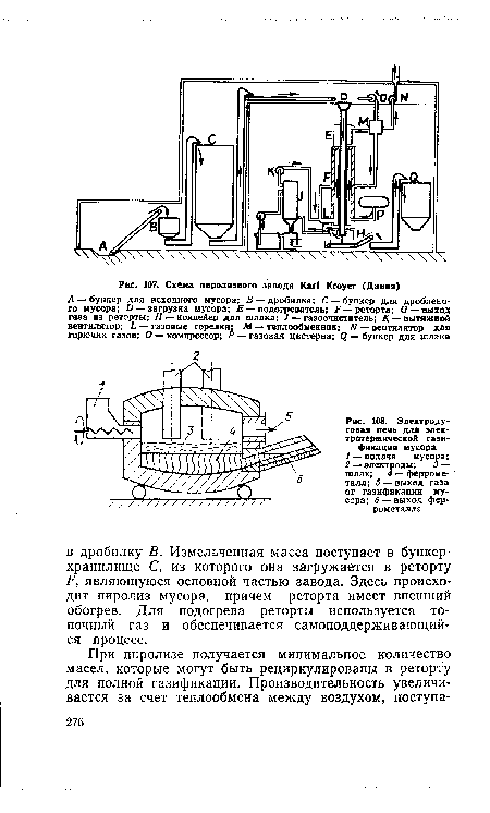 Электроду-говая печь для электротермической газификации мусора