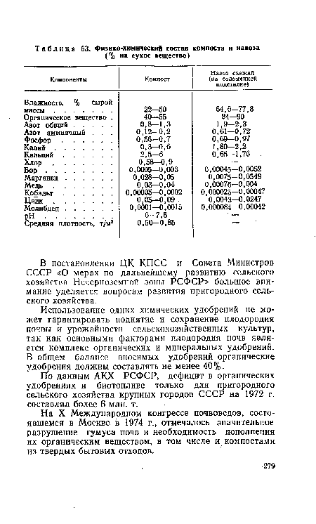 На X Международном конгрессе почвоведов, состоявшемся в Москве в 1974 г., отмечалось значительное разрушение гумуса почв и необходимость пополнения их органическим веществом, в том числе и компостами из твердых бытовых отходов.