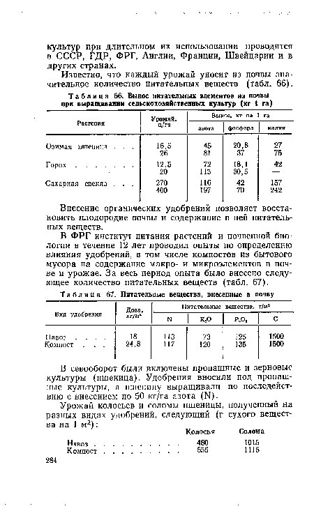 Известно, что каждый урожай уносит из почвы значительное количество питательных веществ (табл. 66).