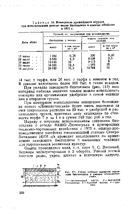 При повторном использовании заводского биотоплива совхоз «Ленсоветовский» будет иметь экономию за счет сокращения расходов на 20 тыс. т удобрений и растительного грунта, принимая цену «выкидки» по стоимости торфа 7 р. за 1 т в сумме 140 тыс. руб в год.