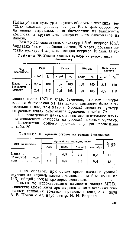 Показатели общего урожая огурцов приведены в табл.80.