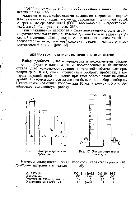 Колориметрические пробирки.