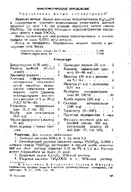 Метод не специфичен. Определению мешают свинец и растворимые соли бария.