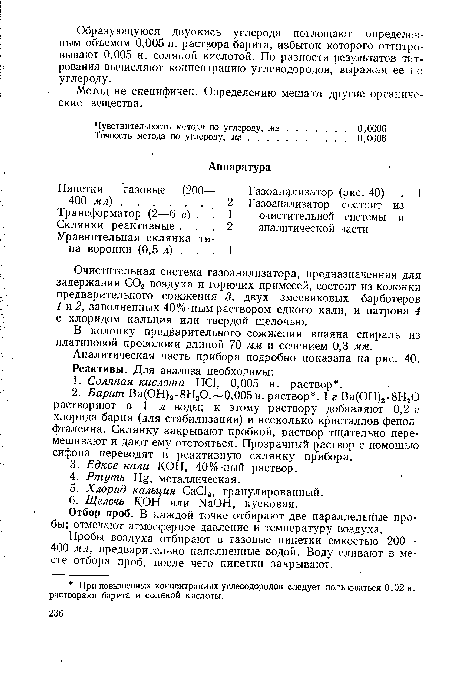 Метод не специфичен. Определению мешают другие органические вещества.