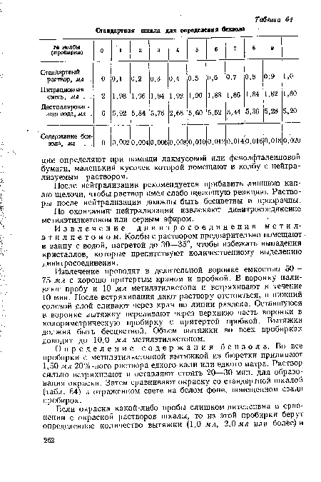 По окончании- нейтрализации извлекают динитросоединение метилэтилкетоном или серным эфиром.