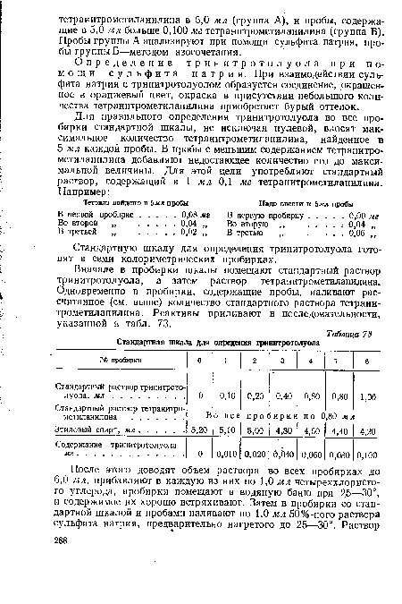 Определение тринитротолуола при помощи сульфита натрия. При взаимодействии сульфита натрия с тринитротолуолом образуется соединение, окрашенное в оранжевый цвет, окраска в присутствии небольшого количества тетранитрометиланилина приобретает бурый оттенок.