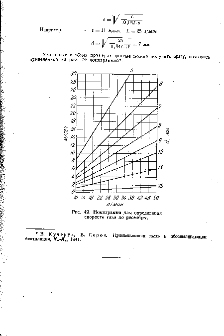 Номограмма для определения скорости газа по реометру.
