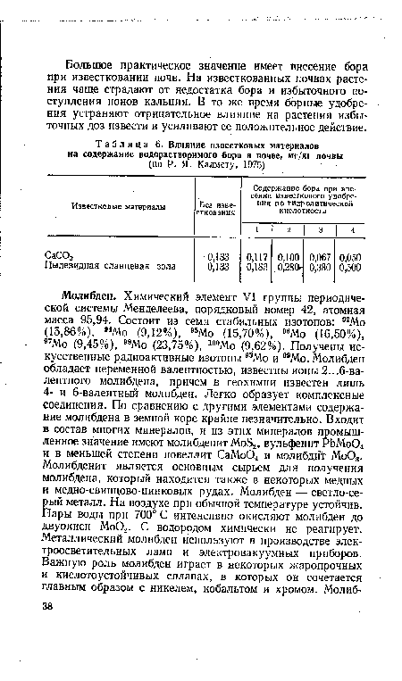 Влияние известковых материалов на содержание водорастворимого бора в почве, мг/кг почвы (по Р. Я. Калмету, 1975)