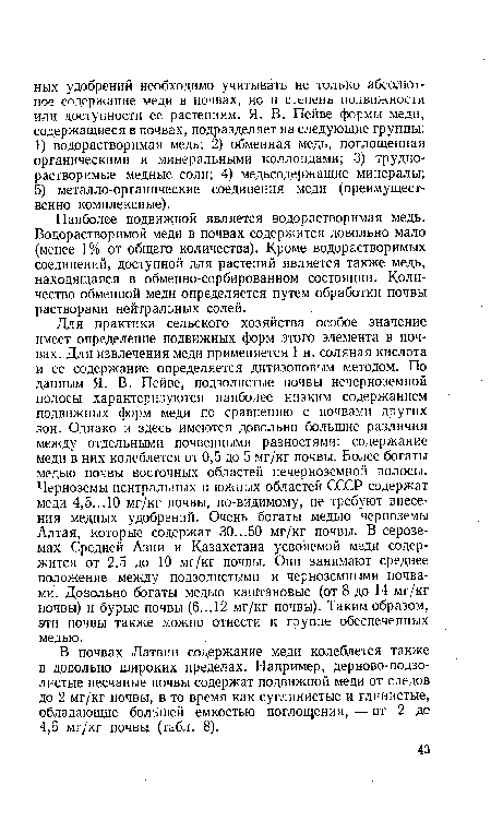 Для практики сельского хозяйства особое значение имеет определение подвижных форм этого элемента в почвах. Для извлечения меди применяется 1 н. соляная кислота и ее содержание определяется дитизоновым методом. По данным Я. В. Пейве, подзолистые почвы нечерноземной полосы характеризуются наиболее низким содержанием подвижных форм меди по сравнению с почвами других зон. Однако и здесь имеются довольно большие различия между отдельными почвенными разностями: содержание меди в них колеблется от 0,5 до 5 мг/кг почвы. Более богаты медью почвы восточных областей нечерноземной полосы. Черноземы центральных и южных областей СССР содержат меди 4,5...10 мг/кг почвы, по-видимому, не требуют внесения медных удобрений. Очень богаты медью черноземы Алтая, которые содержат 30...50 мг/кг почвы. В сероземах Средней Азии и Казахстана усвояемой меди содержится от 2,5 до 10 мг/кг почвы. Они занимают среднее положение между подзолистыми и черноземными почвами. Довольно богаты медью каштановые (от 8 до 14 мг/кг почвы) и бурые почвы (6... 12 мг/кг почвы). Таким образом, эти почвы также можно отнести к группе обеспеченных медью.