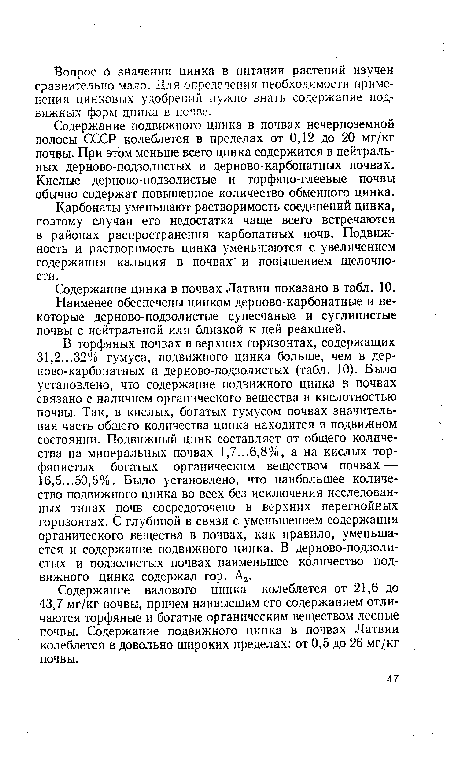 Содержание валового цинка колеблется от 21,6 до 43,7 мг/кг почвы, причем наивысшим его содержанием отличаются торфяные и богатые органическим веществом лесные почвы. Содержание подвижного цинка в почвах Латвии колеблется в довольно широких пределах: от 0,5 до 26 мг/кг почвы.