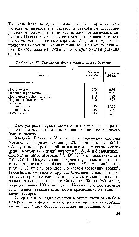 Ванадий. Входит в V группу периодической системы Менделеева, порядковый номер 23, атомная масса 50,94. Образует ионы различной валентности. Известны соединения, в которых ванадий является .2-, 3-, 4- и 5-валентным. Состоит из двух изотопов 61У (99,75%) и радиоактивного 50У(0,25%). Искусственно получены радиоактивные изотопы, из которых наиболее известен 48У. Ванадий — металл серебристо-серого цвета, в чистом состоянии ковкий; технический — тверд и хрупок. Соединения ванадия ядовиты. Содержание ванадия в почвах Советского Союза довольно однообразное и колеблетея от 50 до 260 мг/кг, в среднем равно 100 мг/кг почвы. Несколько более высоким содержанием ванадия отличаются красноземы, меньшим — почвы тундры.