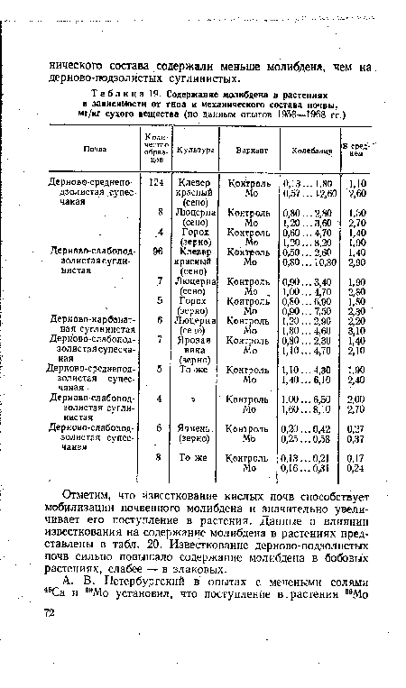 Содержание молибдена в растениях в зависимости от типа и механического состава почвы, мг/кг сухого вещества (по данным опытов 1938—1968 гг.)