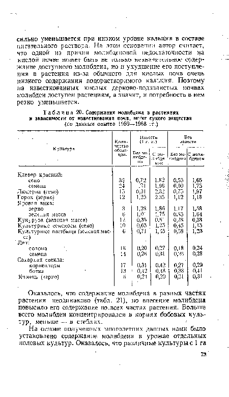 Содержание молибдена в растениях в зависимости от известкования почв, мг/кг сухого вещества