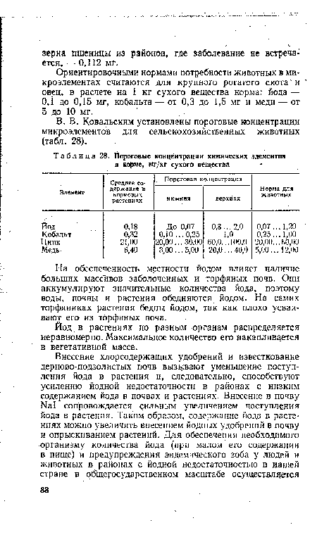 Пороговые концентрации химических элементов в корме, мг/кг сухого вещества