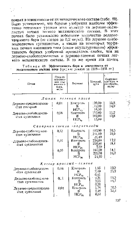 Эффективность бора в зависимости от механического состава почв (средние данные за 1958—1938 гг.)