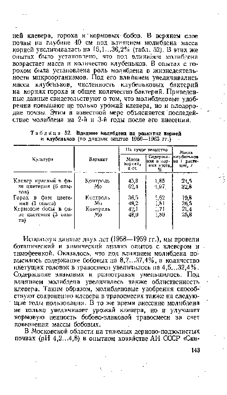 Влияние молибдена на развитие корней и клубеньков (по данным опытов 1960—1963 гг.)