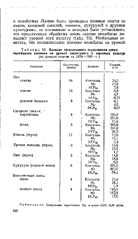 Влияние предпосевного опудривания семян . молибдатом аммония на урожай технических и зерновых культур