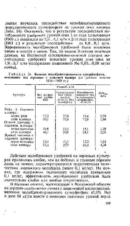 Влияние молибденизированного суперфосфата, внесенного под зерновые с подсевом клевера (по данным опытов