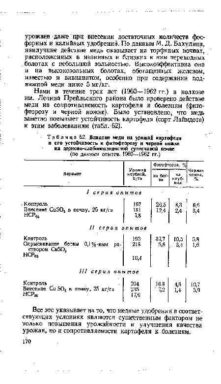 Влияние меди на урожай картофеля и его устойчивость к фитофторозу и черной ножке на дерново-слабоподзолистой супесчаной почве