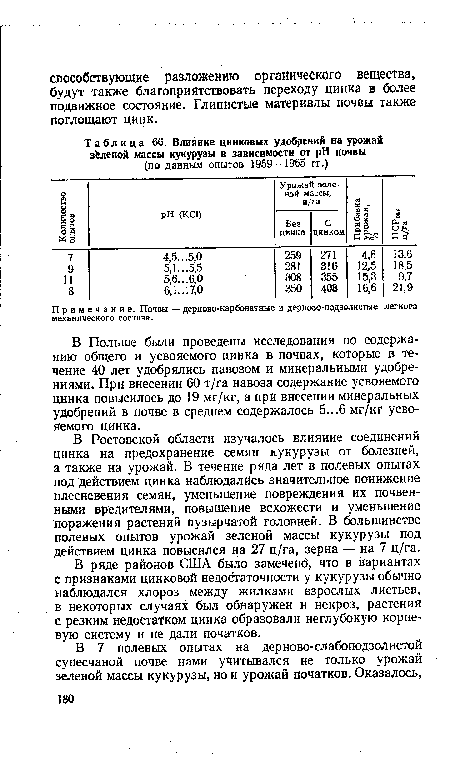 Влияние цинковых удобрений на урожай зЬленой массы кукурузы в зависимости от pH почвы
