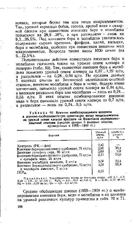 Влияние комбинированного внесения в дерново-слабоподзолистую супесчаную почву микроэлементов на урожай семян клевера красного на Вилянской селекционноопытной станции (средние данные 5 полевых опытов-, проведенных в 1965—1969 гг.)