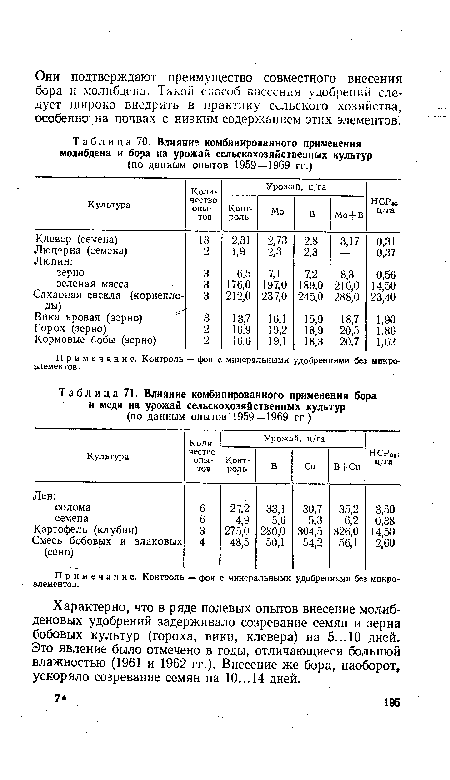 Влияние комбинированного применения молибдена и бора на урожай сельскохозяйственных культур