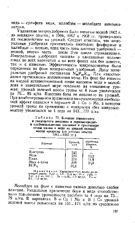 Влияние совместного и раздельного внесения в дерново-средне-и слабоподзолистые песчаные и супесчаные почвы цинка и меди на урожай зеленой массы кукурузы (по данным опытов 1961—1965 гг.)