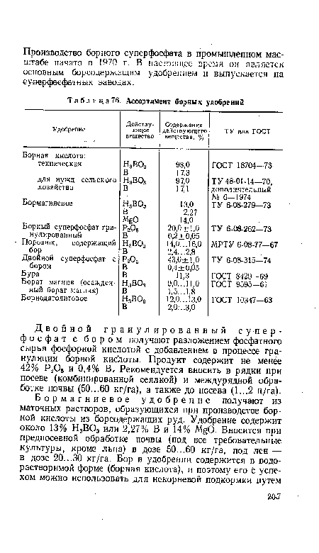 Ассортимент борных удобрений