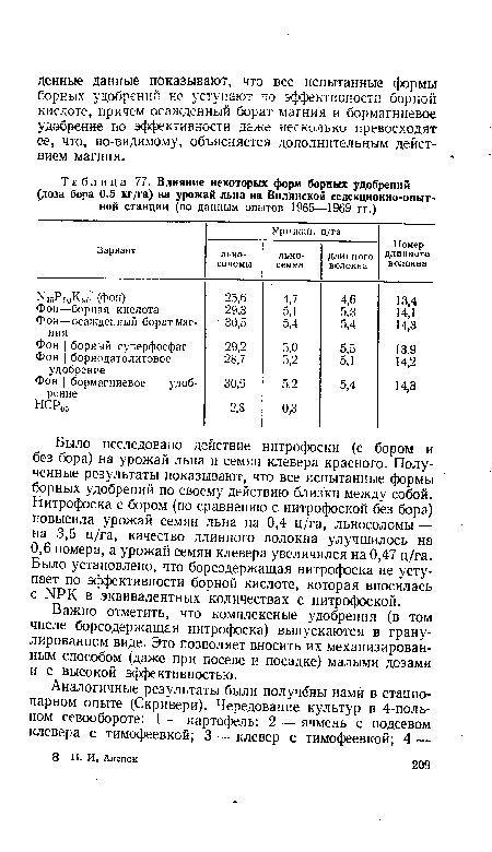 Влияние некоторых форм борных удобрений (доза бора 0,5 кг/га) на урожай льна на Вилянской селекционно-опытной станции (по данным опытов 1965—1969 гг.)