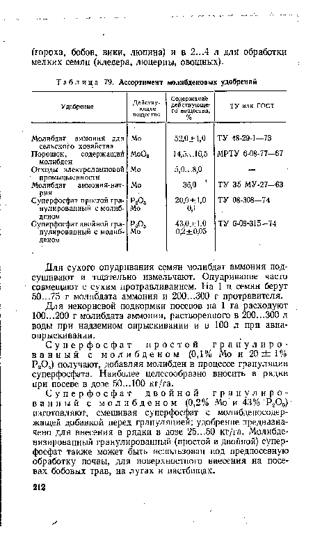 Ассортимент молибденовых удобрений