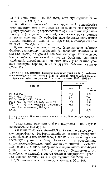 Влияние фосфорно-калийных удобрений (с добавлением молибдена и без него) и меди на урожай сена и семян клевера красного, ц/га (по данным 5 полевых опытов 1967—1969 гг.)