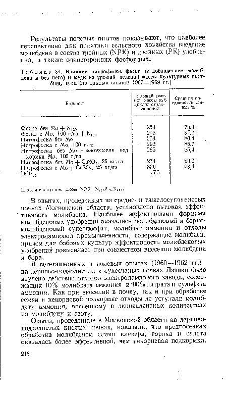 Влияние нитрофоски, фоски (с добавлением молибдена и без него) и меди на урожай зеленой массы культурных пастбищ, ц/га (по данным опытов ¡967—1969 гг.)