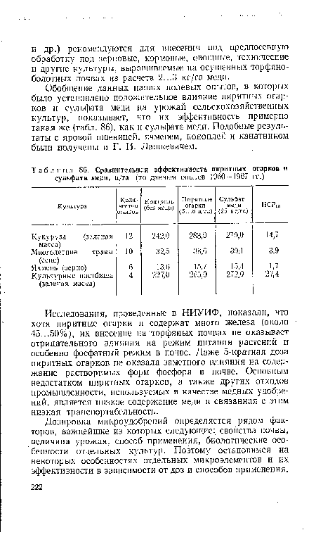 Сравнительная эффективность пиритных огарков и сульфата меди, ц/га (по данным опытов 1960—1967 гг.)