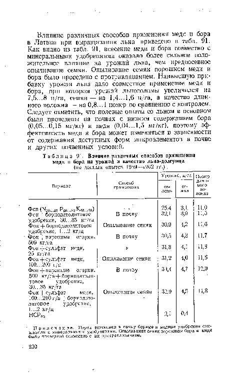 Влияние различных способов применения меди и бора на урожай и качество льна-долгунца