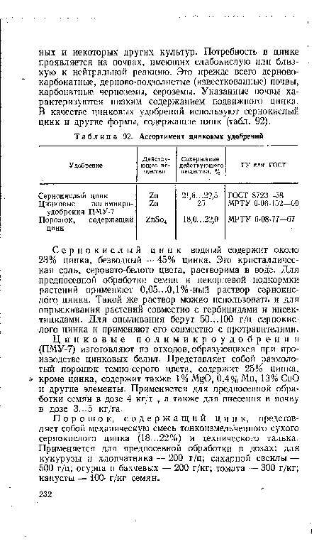 Ассортимент цинковых удобрений