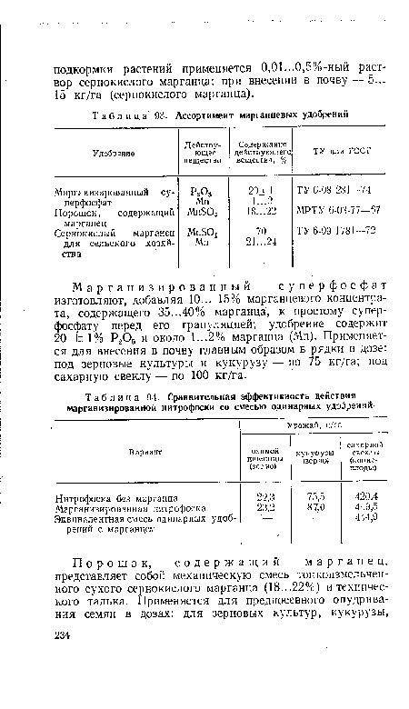 Ассортимент марганцевых удобрений
