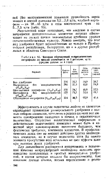 Влияние обогащенной микроэлементами нитрофоски на урожай севооборота за I ротацию, ц/га (средние данные за 4 года)