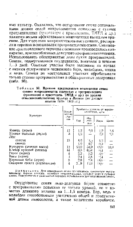 Влияние предпосевного опыливания семян солями микроэлементов совместно с протравителями (гранозаном с красителем, ТМТД и др.) на урожай сельскохозяйственных культур в Латвии (по данным опытов 1959—1963 гг.)